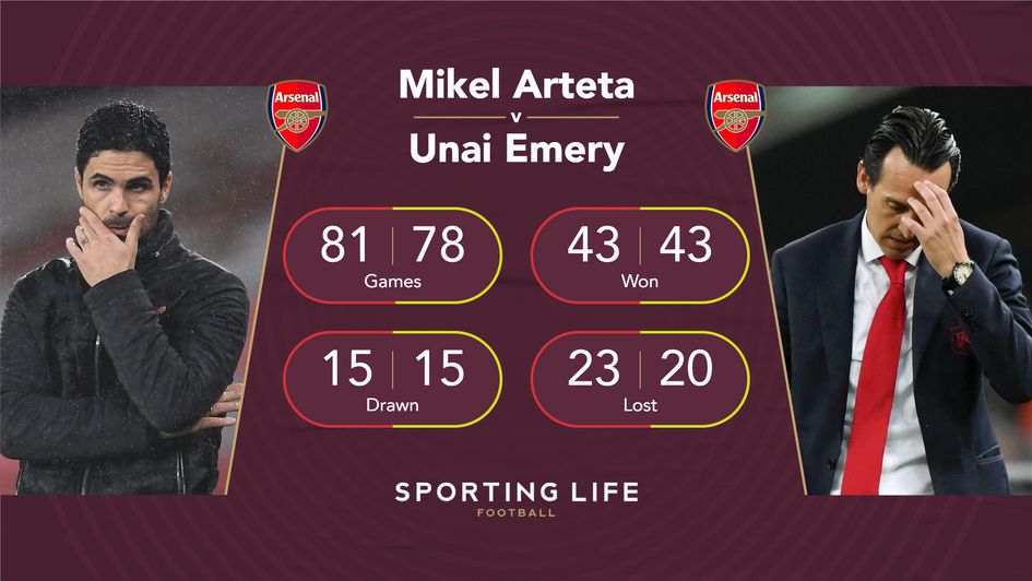 Mikel Arteta and Unai Emery's records as Arsenal manager