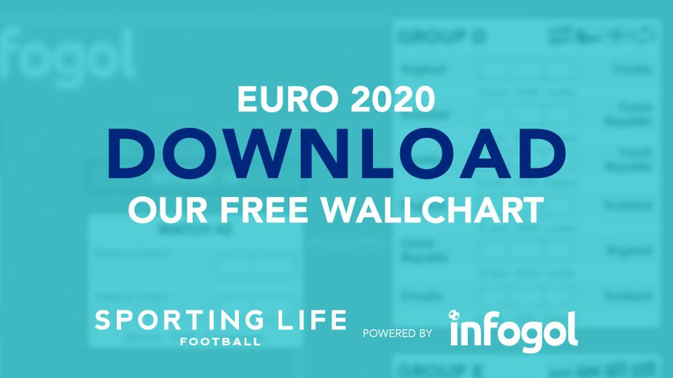 Click to download our FREE Euro 2020 wallchart