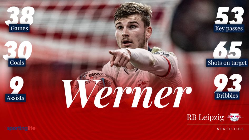 Timo Werner: Wanted by Liverpool, Barcelona and Manchester United