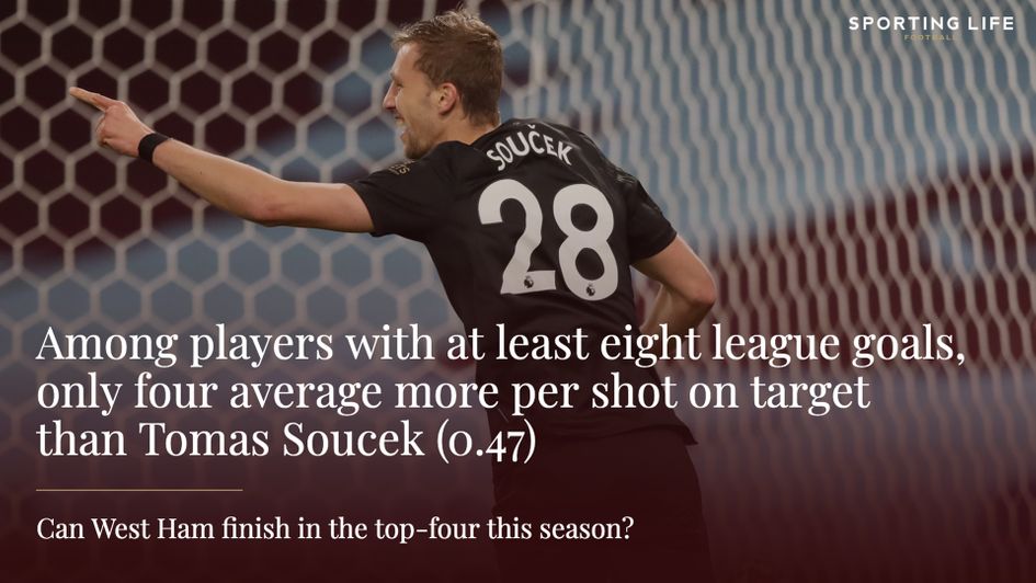 Tomas Soucek is a vital part of this West Ham team