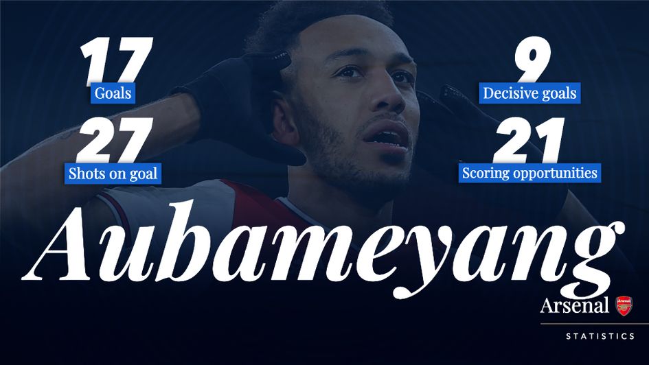 Pierre-Emerick Aubameyang's 2019/20 season stats so far