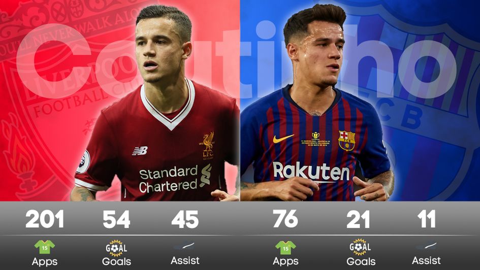 Philippe Coutinho's stats for Barcelona and Liverpool