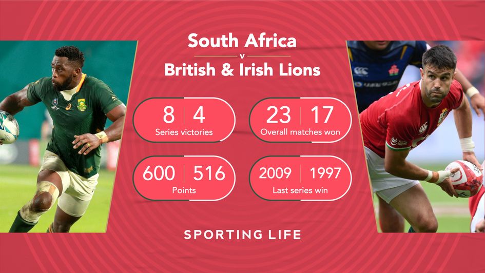 South Africa v British & Irish Lions record
