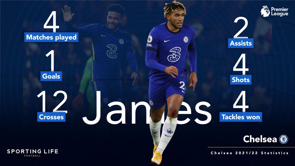 Reece James' stats for Chelsea this season