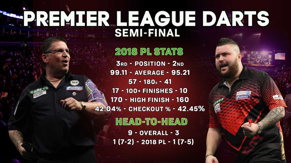 Gary Anderson faces Michael Smith in the second semi-final