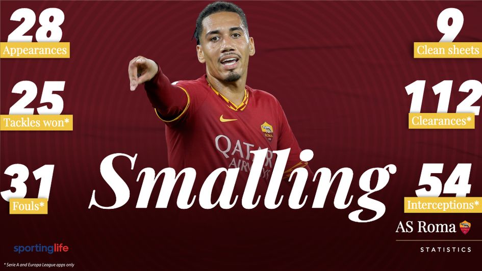 A look at Chris Smalling's Roma stats so far in 2019/20
