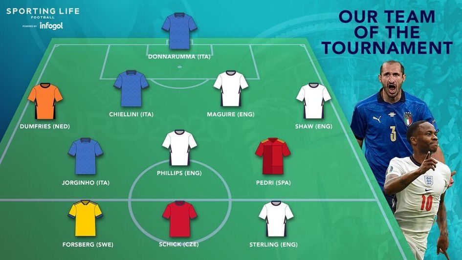 Sporting Life's Euro 2020 Team of the Tournament