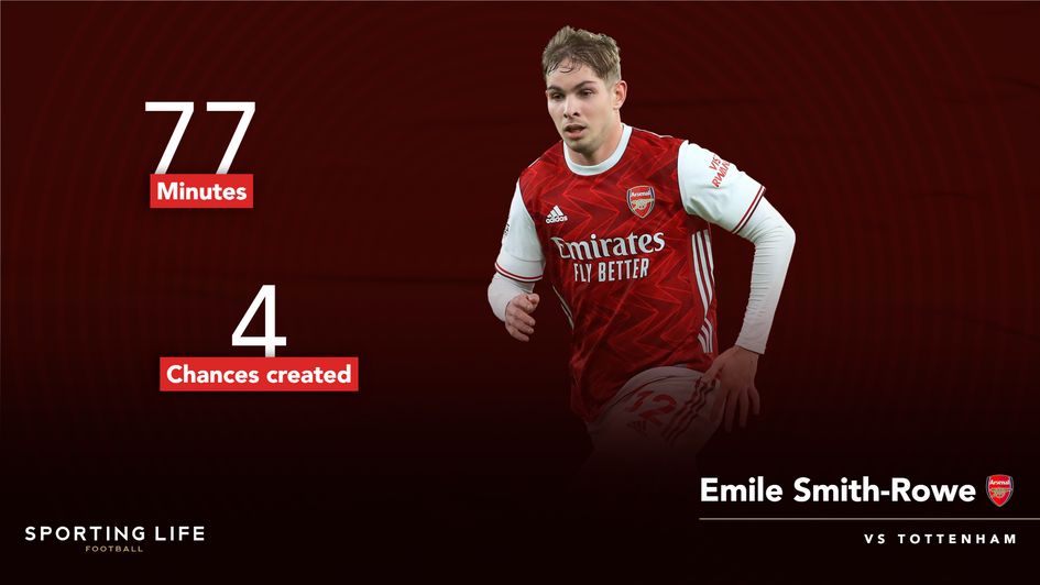 Arsenal's Emile Smith-Rowe shone against rivals Tottenham