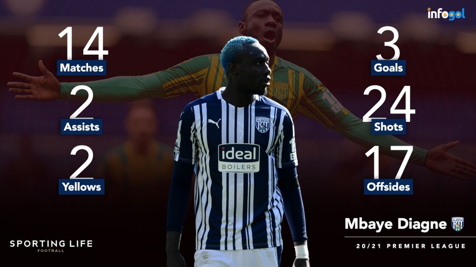 Mbaye Diagne's pre-Gameweek 35 statistics
