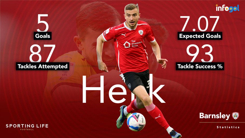 Michal Helik stats: Championship 2020/21