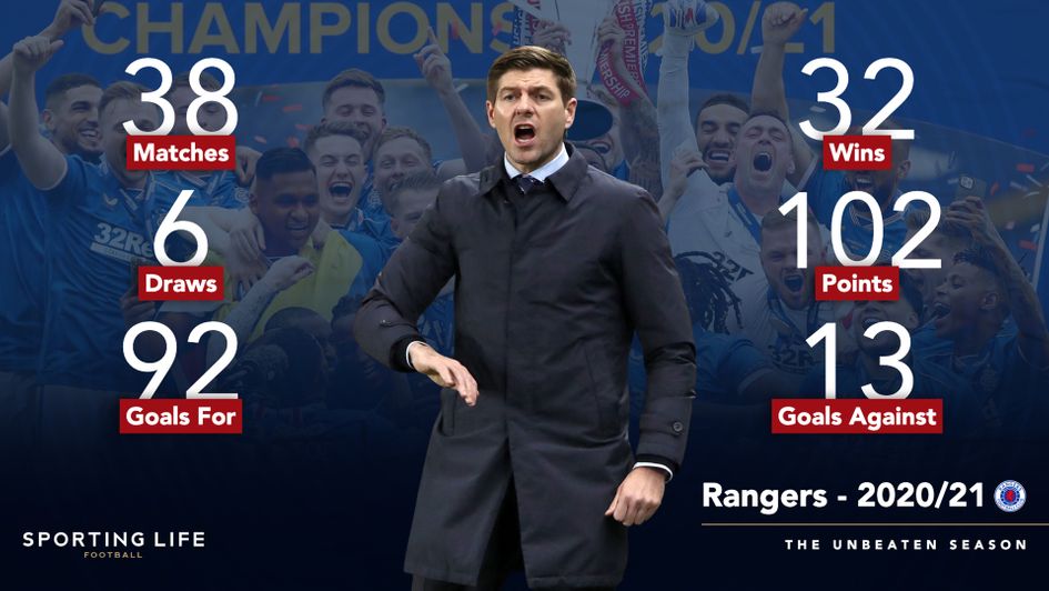 The main numbers behind Rangers' unbeaten season