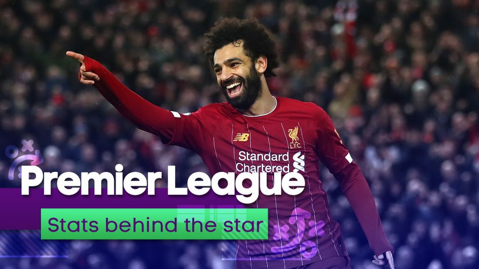 Mo Salah is Liverpool's scoring sensation