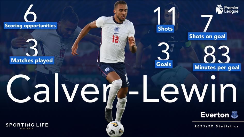 Dominic Calvert-Lewin's 2021/22 Premier League stats