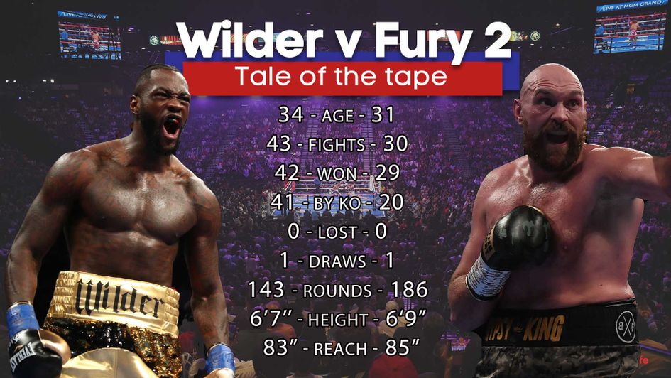 Deontay Wilder and Tyson Fury will fight again on Saturday night