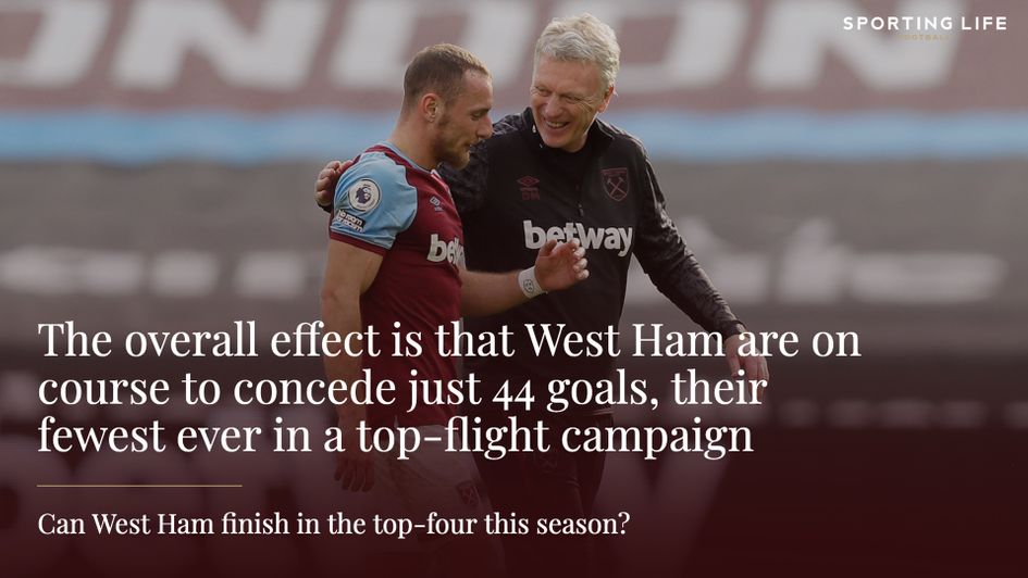 West Ham's defence have enjoyed a great campaign so far