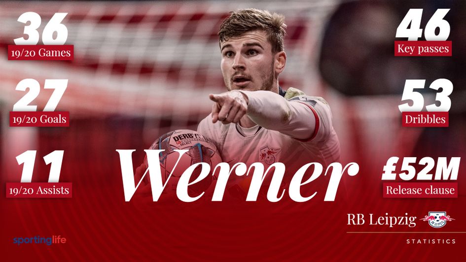 Timo Werner has some impressive statse for RB Leipzig this season
